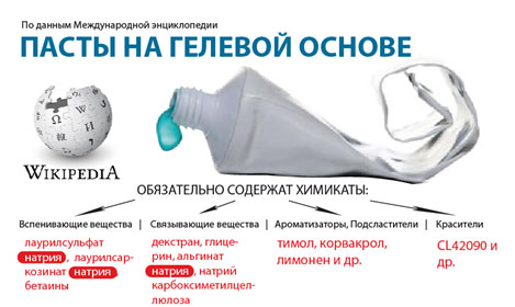вред зубной пасты